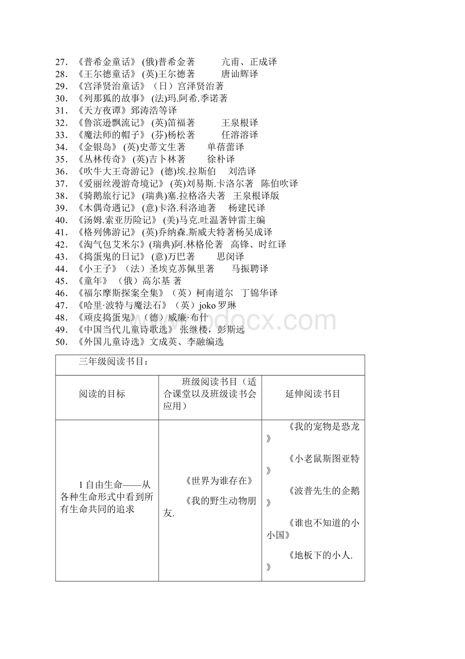 三年级课外阅读书目推荐完整资料docWord下载.docx_第3页