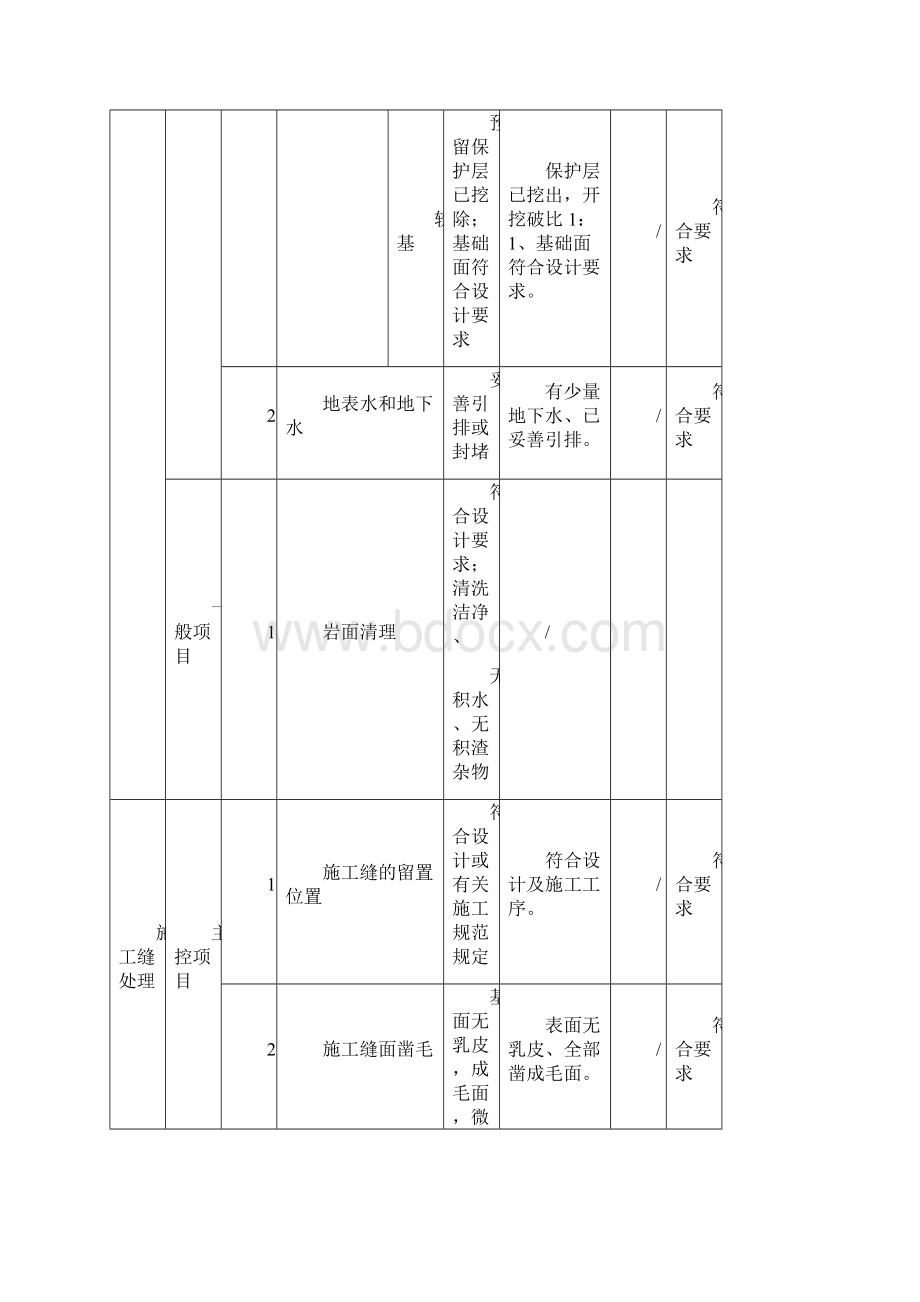 水利水电工程质量评定表钢筋混凝土质量评定表填表样例.docx_第3页