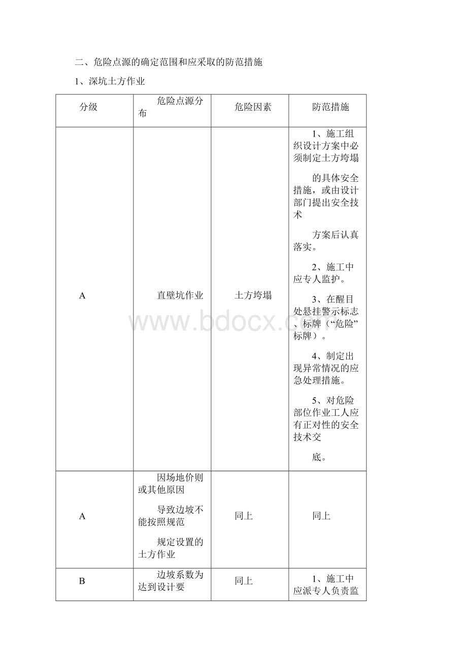 重大危险点源辨识及应急处理措施完整版Word文档下载推荐.docx_第3页