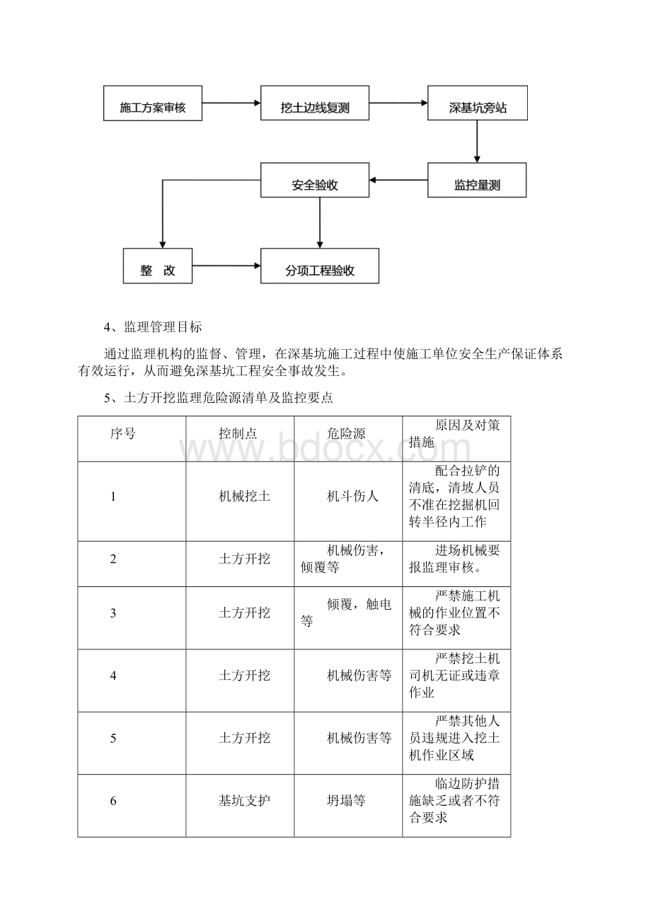 基坑支护安全监理实施细则Word格式文档下载.docx_第3页