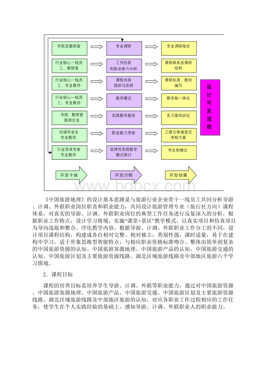 中国旅游地理课程标准定稿.docx_第3页