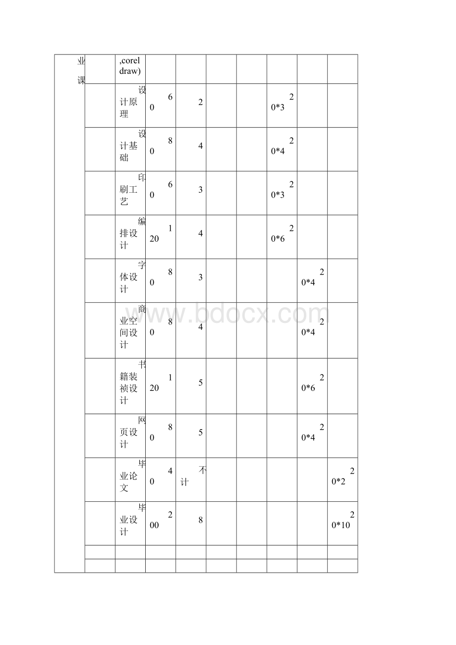 平面设计教学大纲Word文档下载推荐.docx_第3页