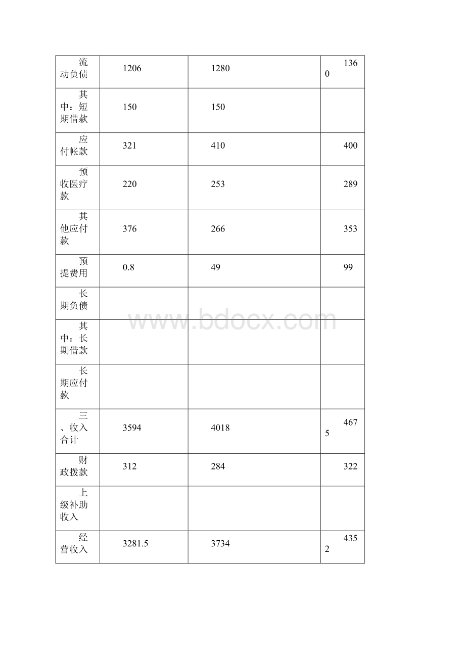 5000万元流动资金贷款报告.docx_第3页