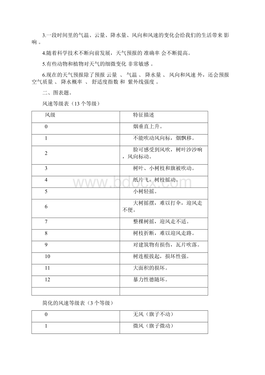 四年级上册科学全册知识点总结.docx_第3页