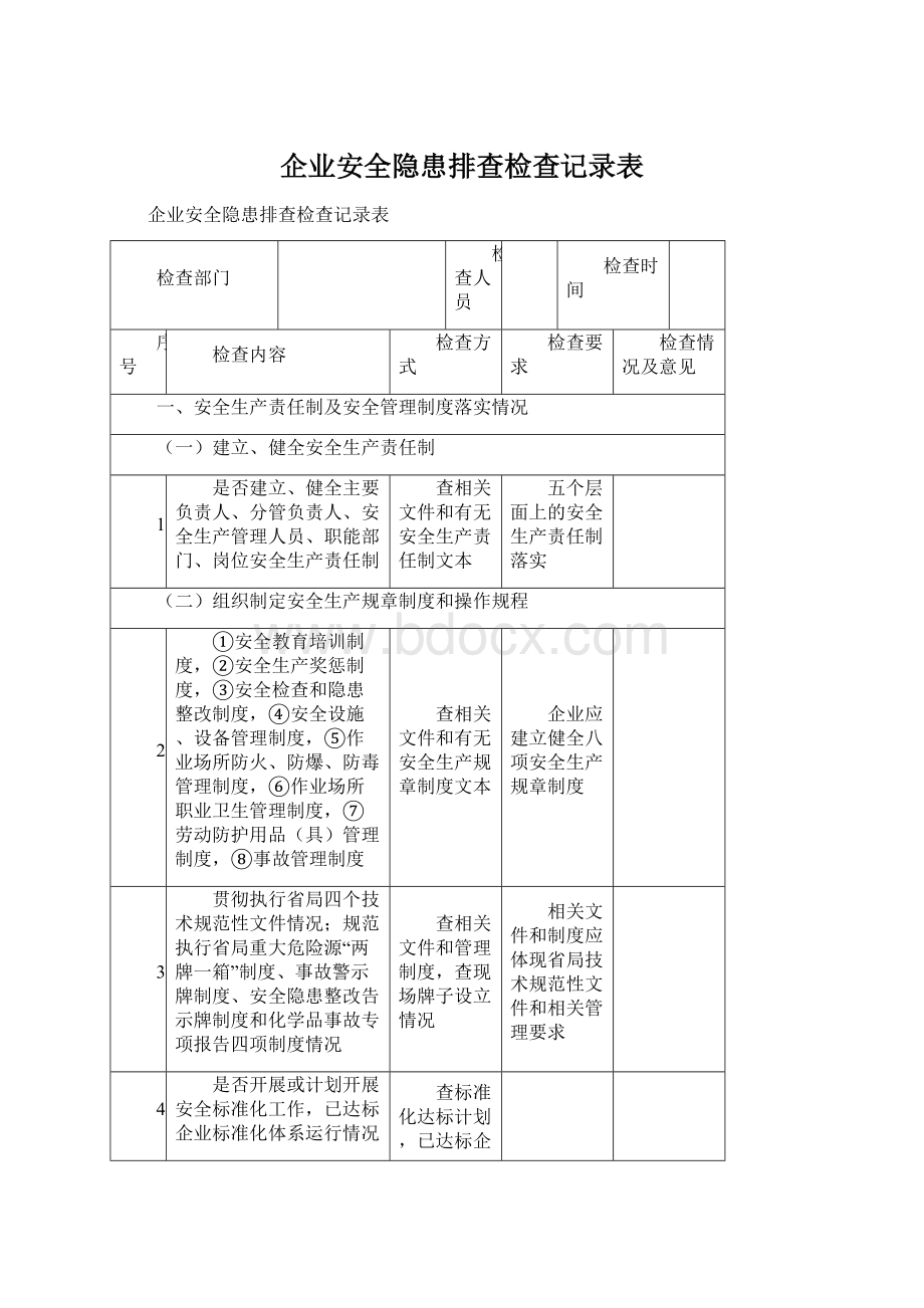 企业安全隐患排查检查记录表Word下载.docx_第1页