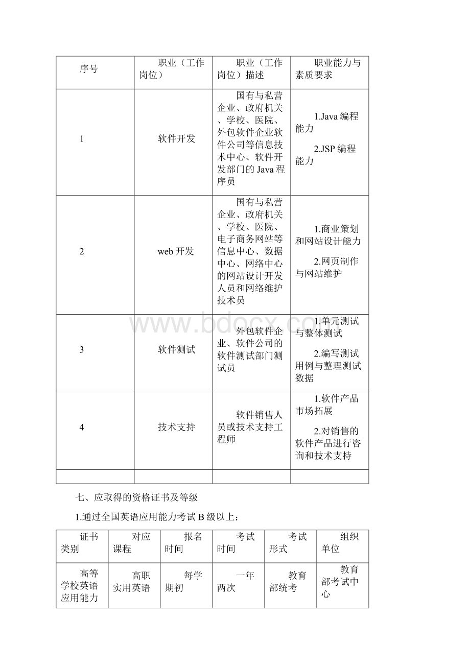 计算机应用技术专业软件工程培养方案Word文档下载推荐.docx_第3页