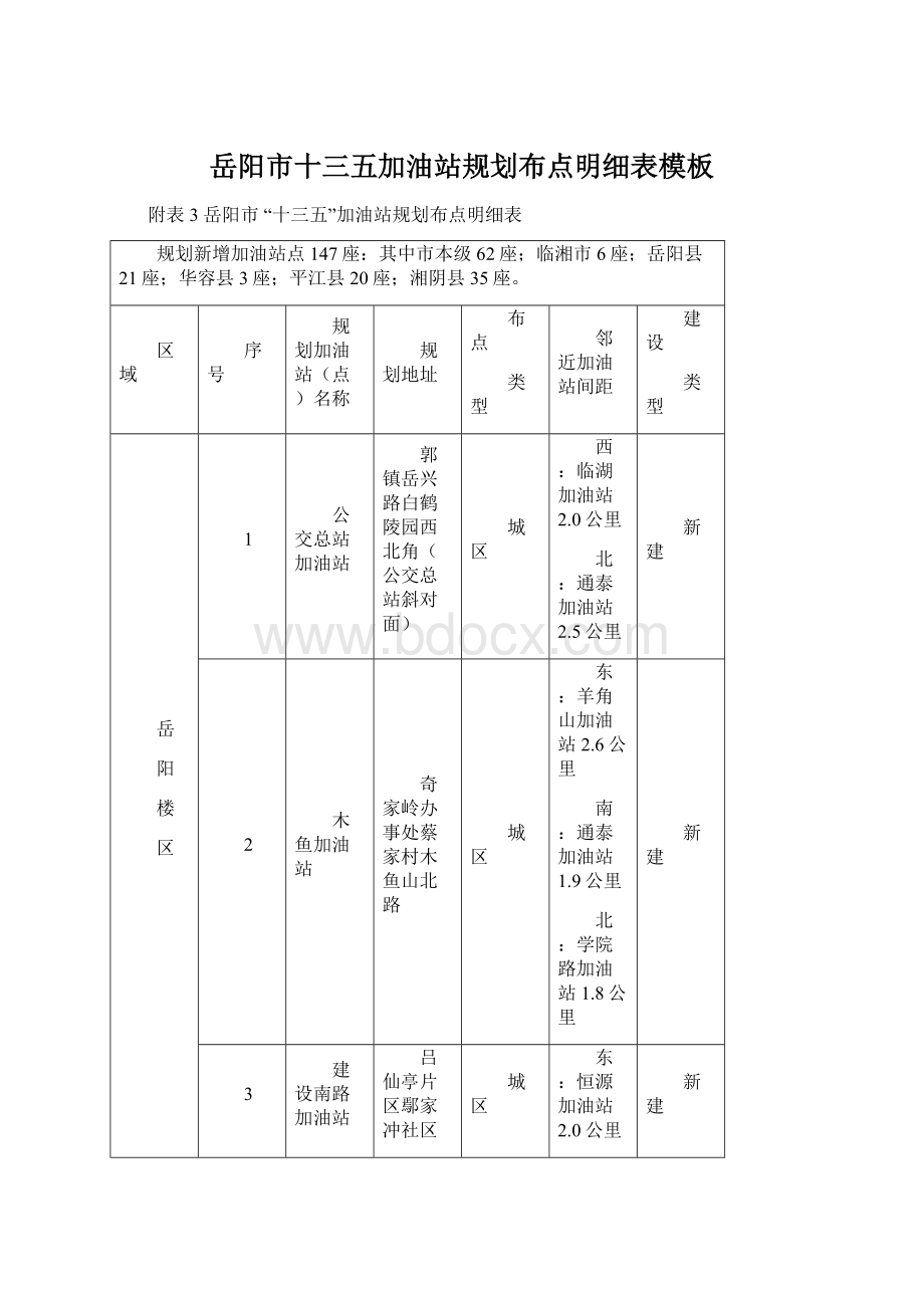 岳阳市十三五加油站规划布点明细表模板.docx