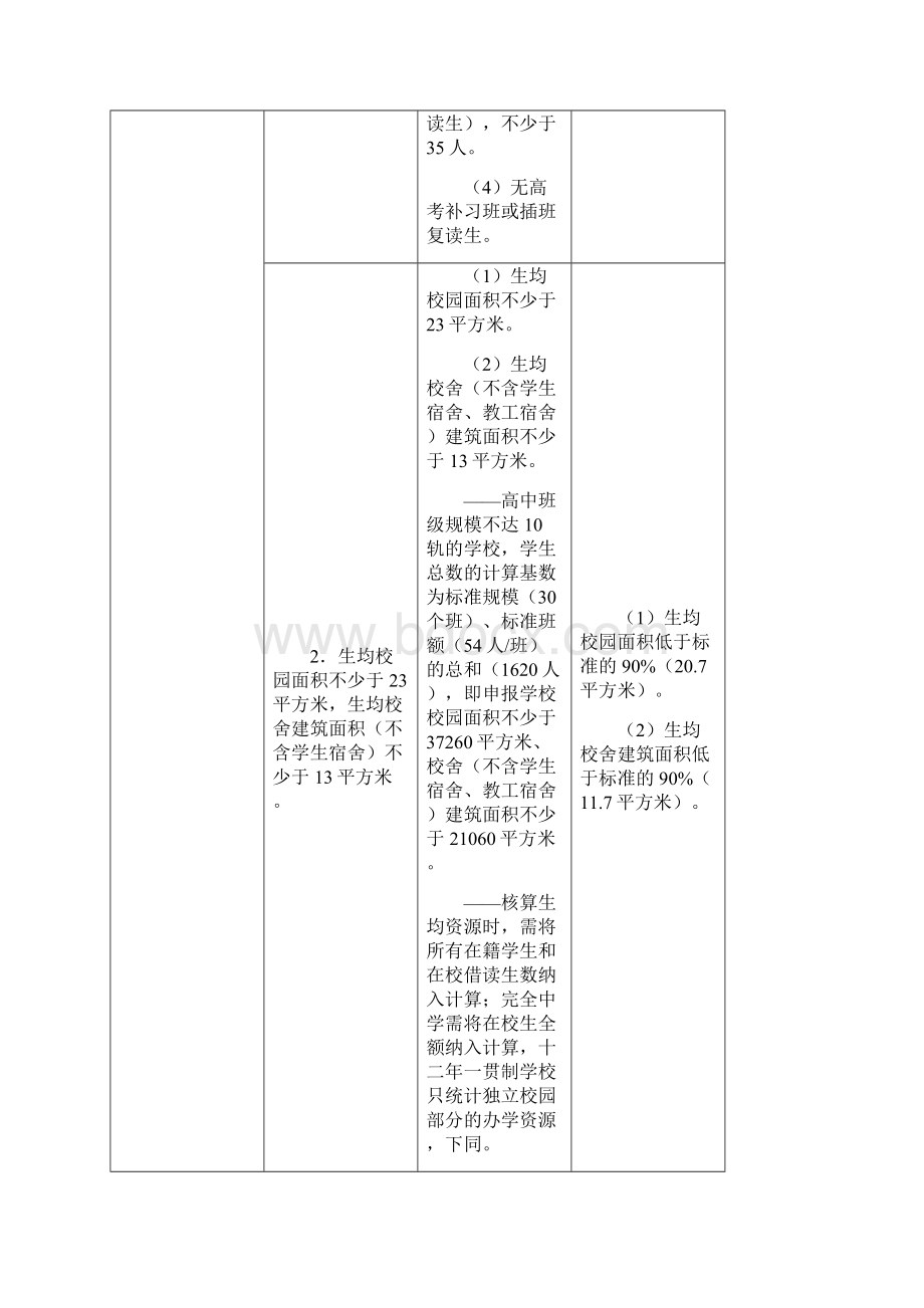 江苏省三星级高中评估标准及评价细则修订版.docx_第2页
