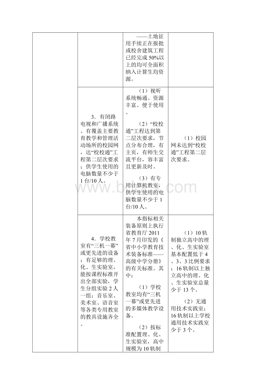 江苏省三星级高中评估标准及评价细则修订版.docx_第3页