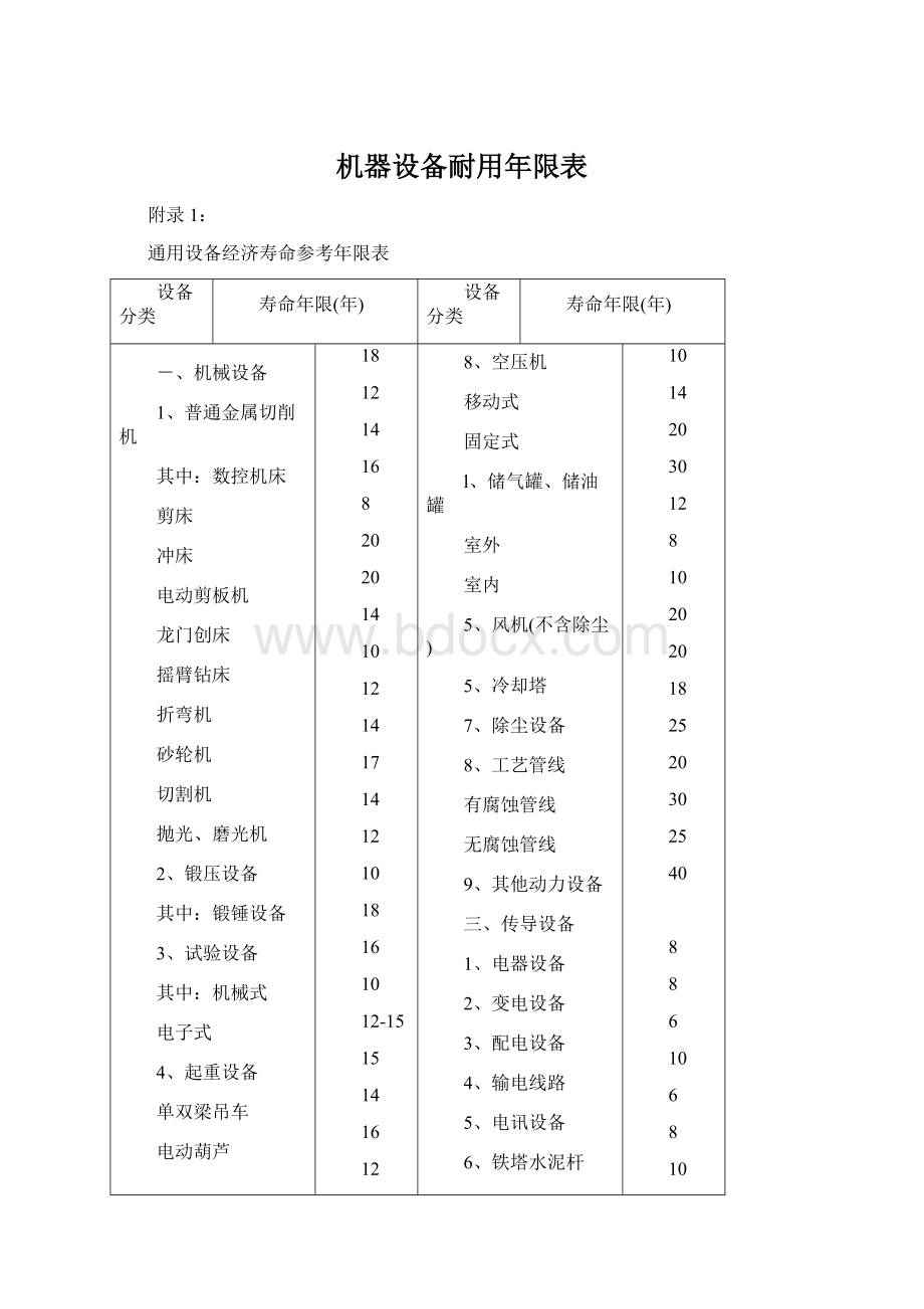 机器设备耐用年限表.docx