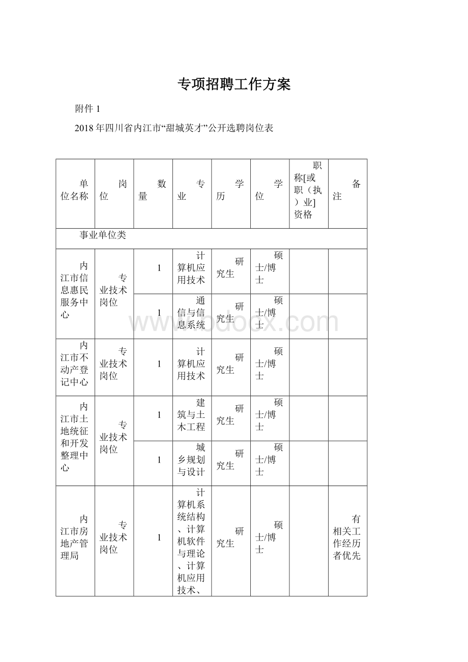 专项招聘工作方案Word下载.docx