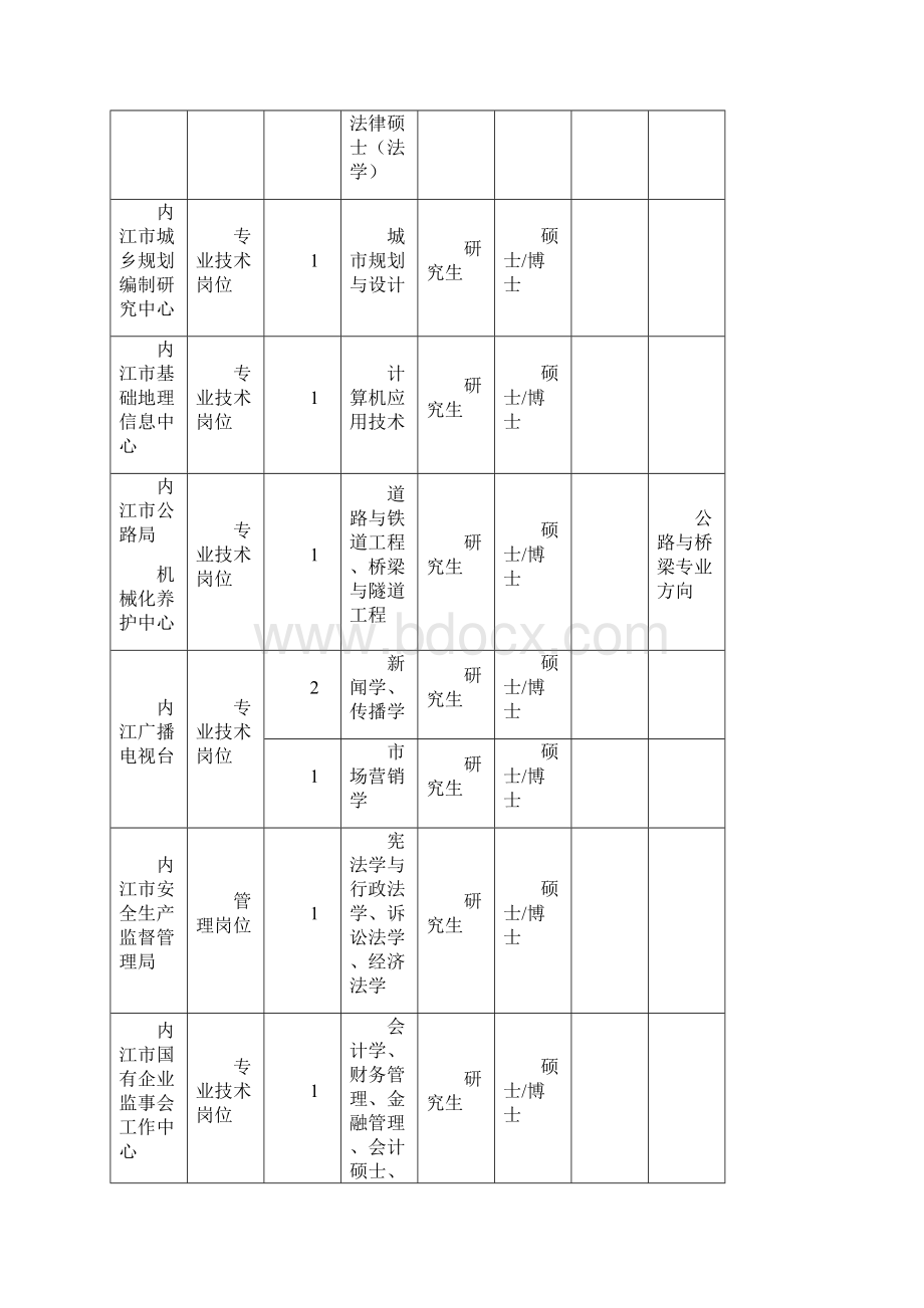 专项招聘工作方案.docx_第3页