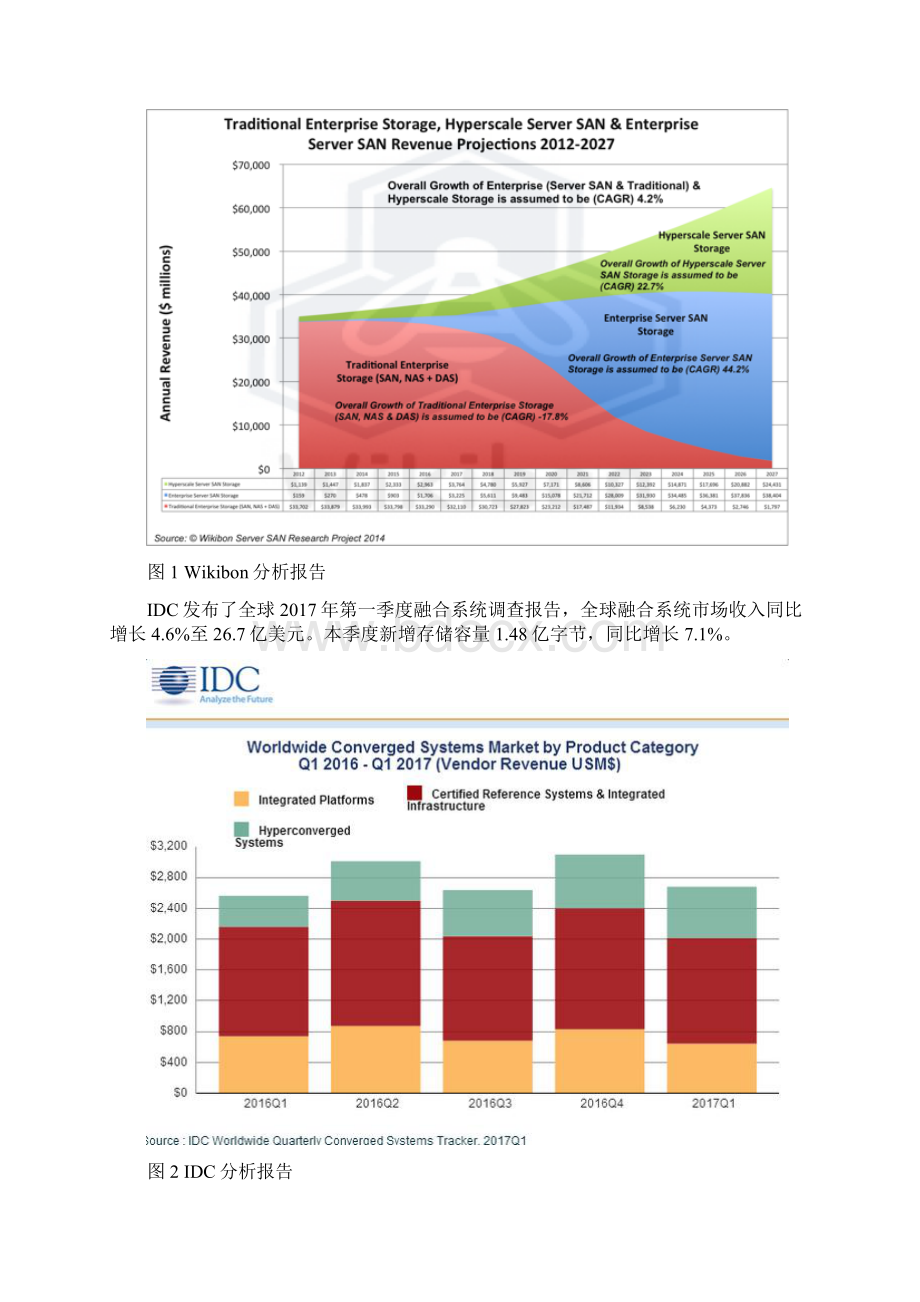 超融合助力科技发展.docx_第2页