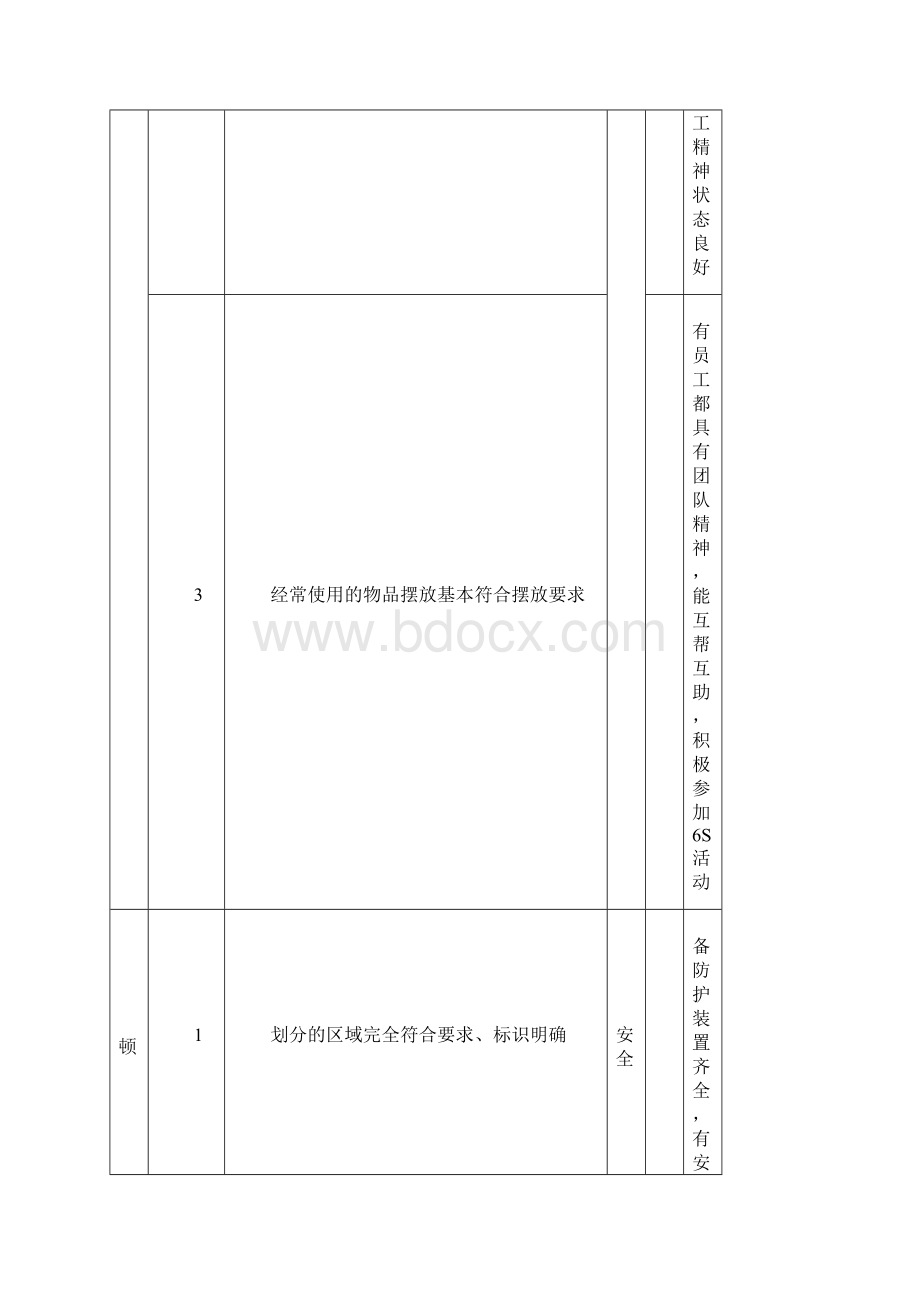 现场6S检查表.docx_第2页