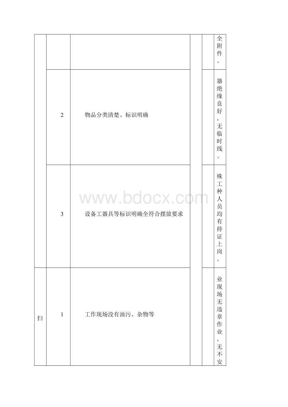 现场6S检查表.docx_第3页