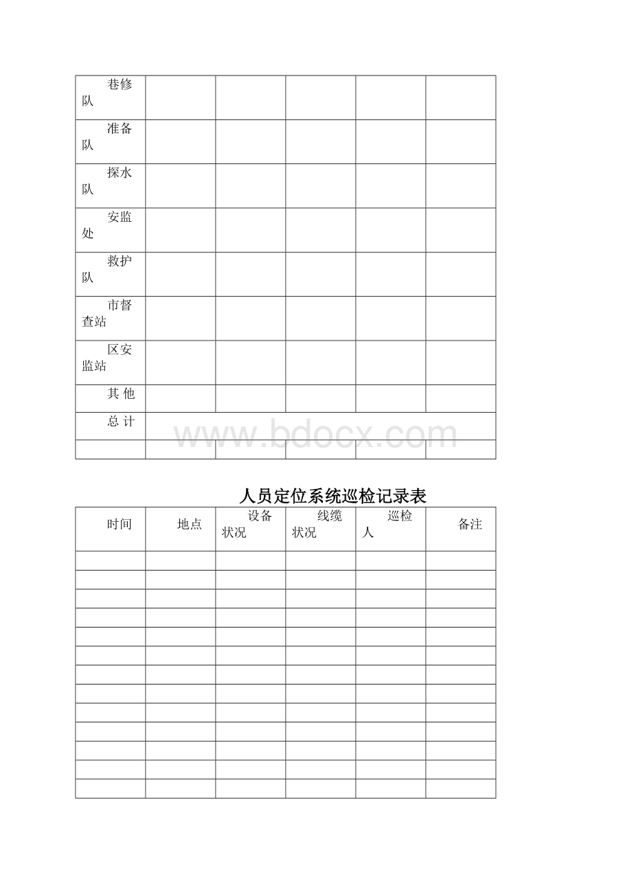 最新最全人员定位系统报表记录台账汇编清单汇编.docx_第3页