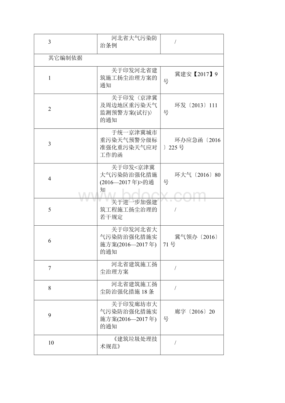 扬尘污染防治专项施工方案精选版.docx_第2页