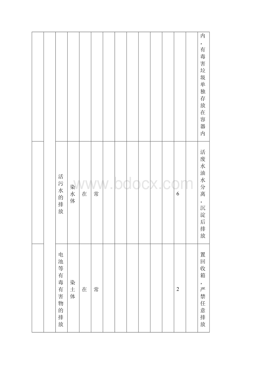 环境因素识别及评价记录Word格式.docx_第3页