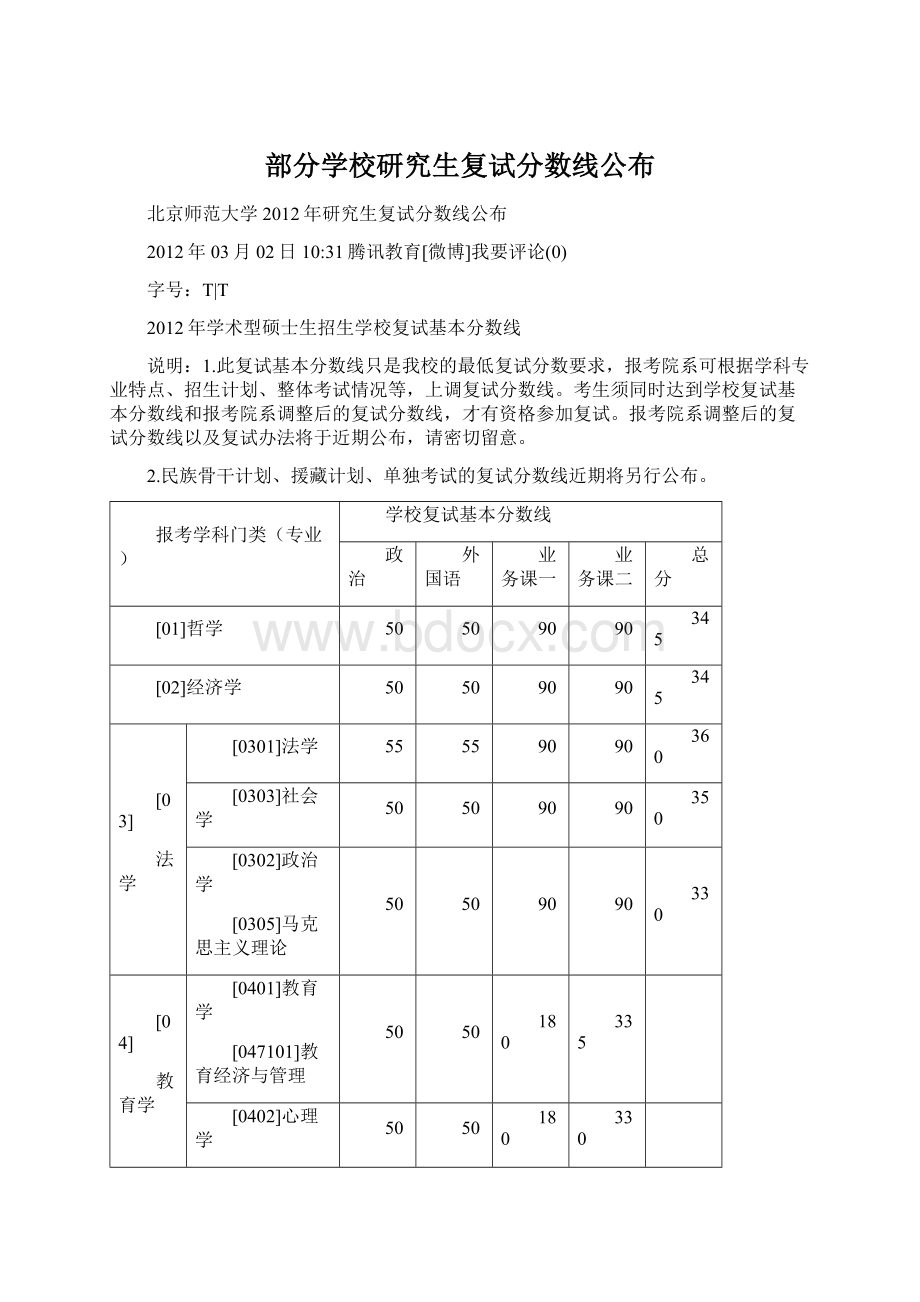 部分学校研究生复试分数线公布.docx