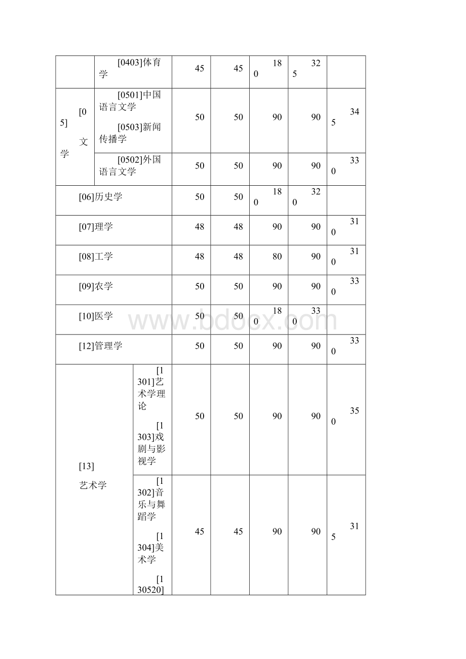 部分学校研究生复试分数线公布Word文档格式.docx_第2页