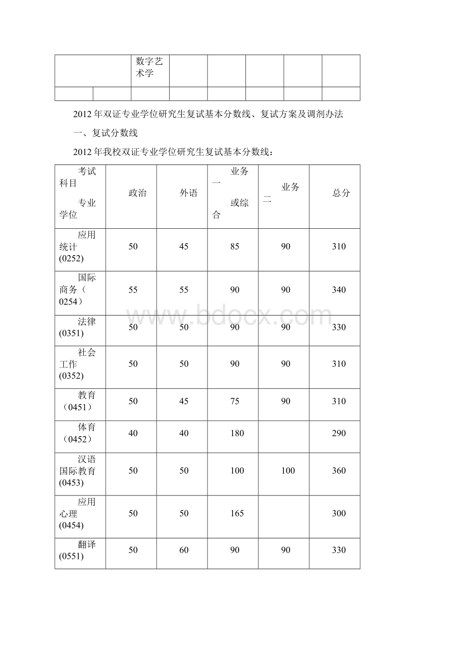 部分学校研究生复试分数线公布Word文档格式.docx_第3页