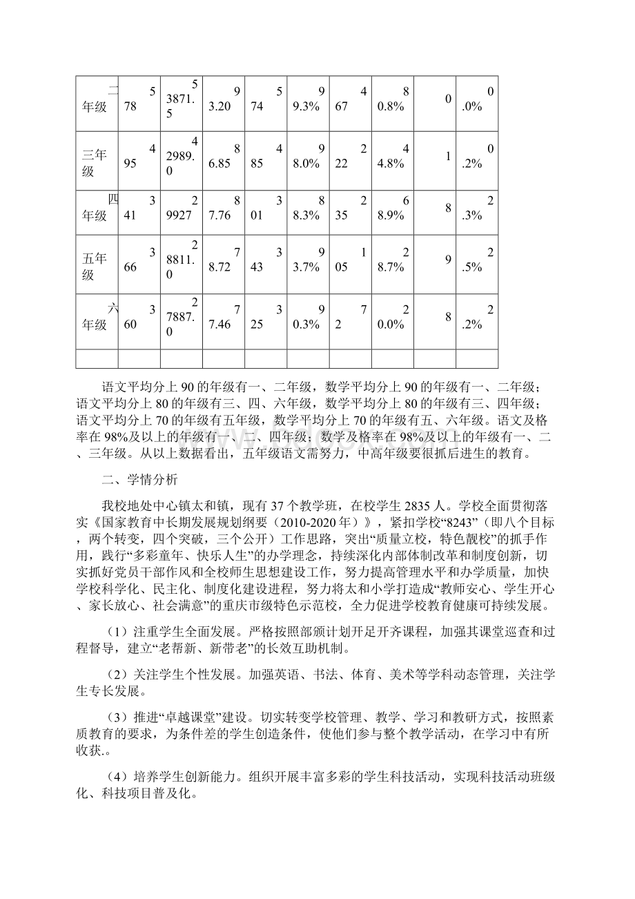 太和小学秋期末考试质量分析报告.docx_第3页