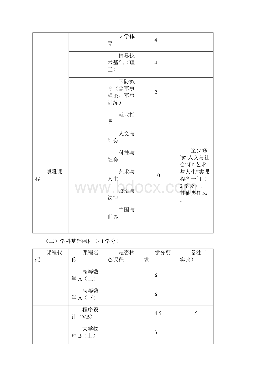 能源与环境系统工程能源与环境培养方案.docx_第3页