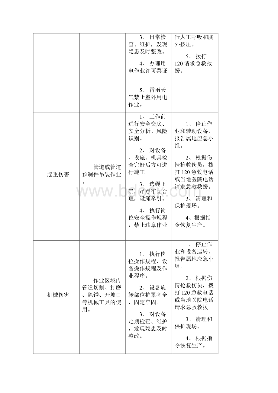 岗位应急处置卡.docx_第2页