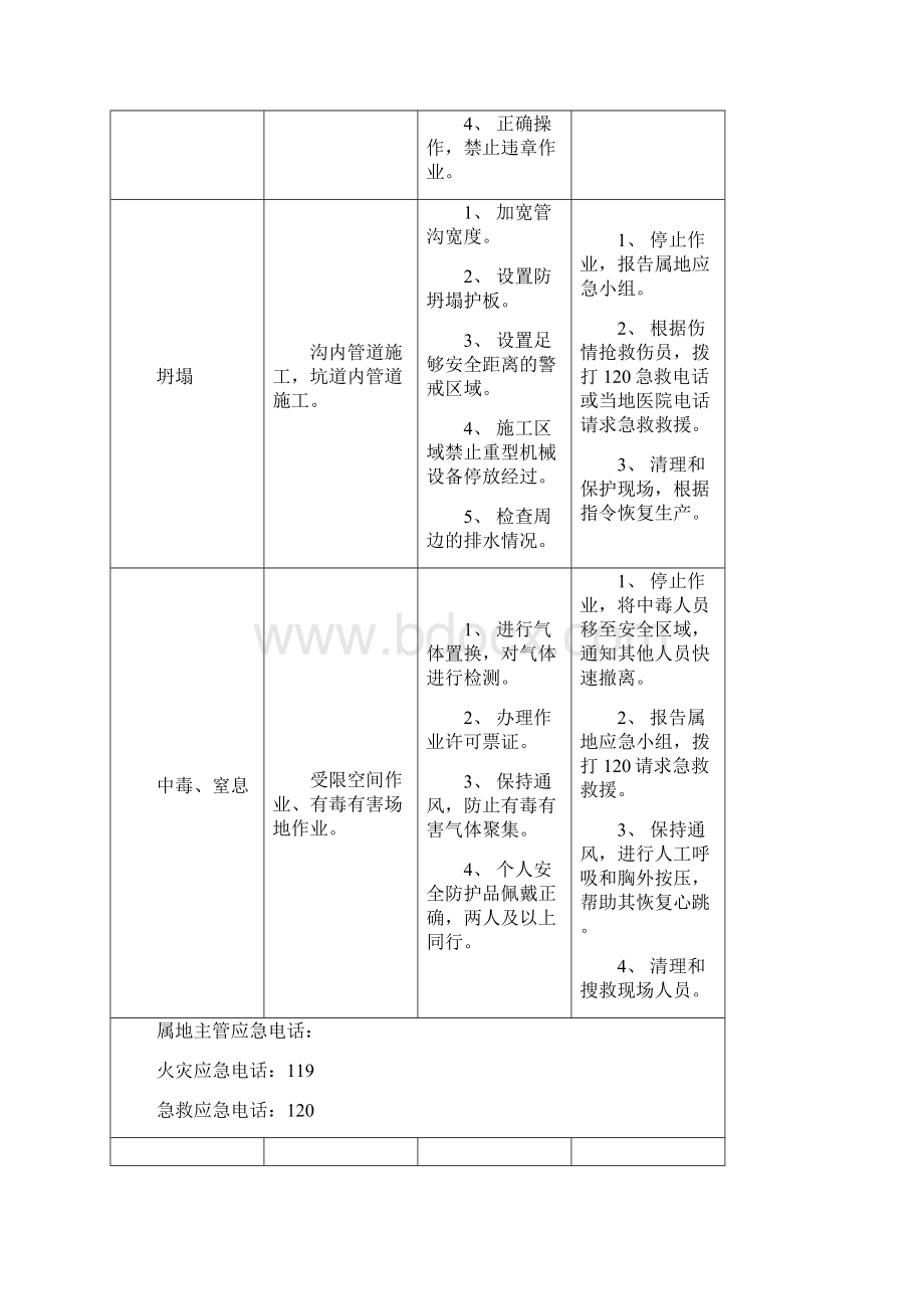 岗位应急处置卡.docx_第3页