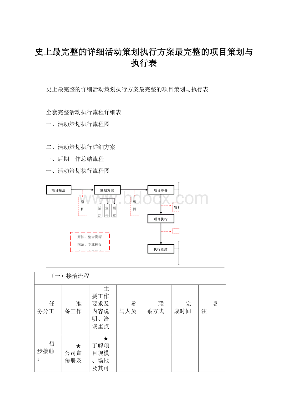 史上最完整的详细活动策划执行方案最完整的项目策划与执行表Word下载.docx_第1页