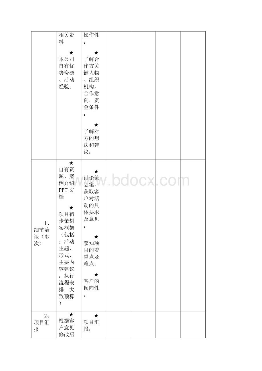 史上最完整的详细活动策划执行方案最完整的项目策划与执行表Word下载.docx_第2页