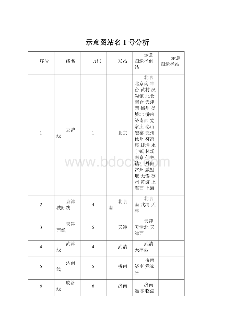 示意图站名1号分析Word下载.docx