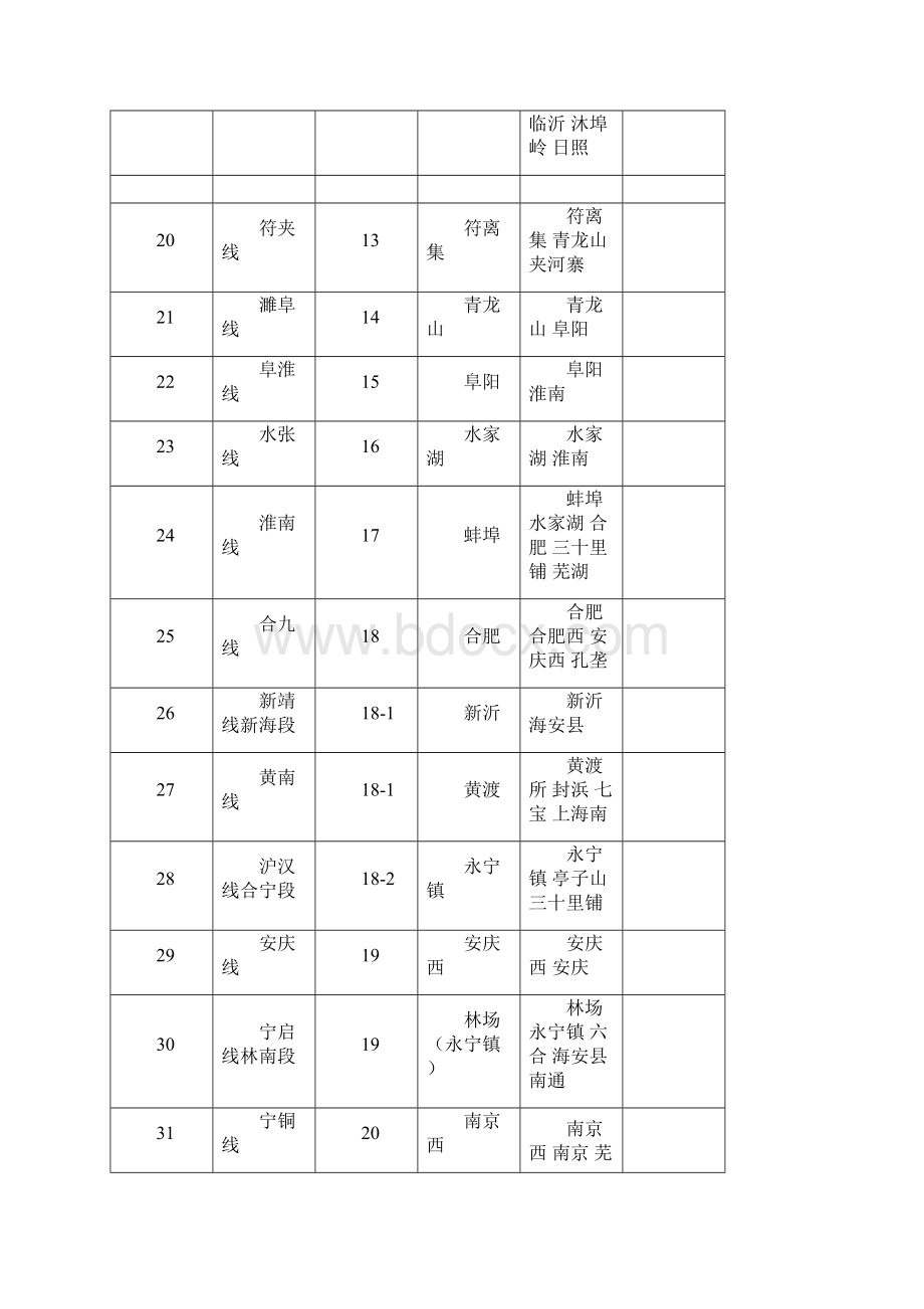 示意图站名1号分析Word下载.docx_第3页