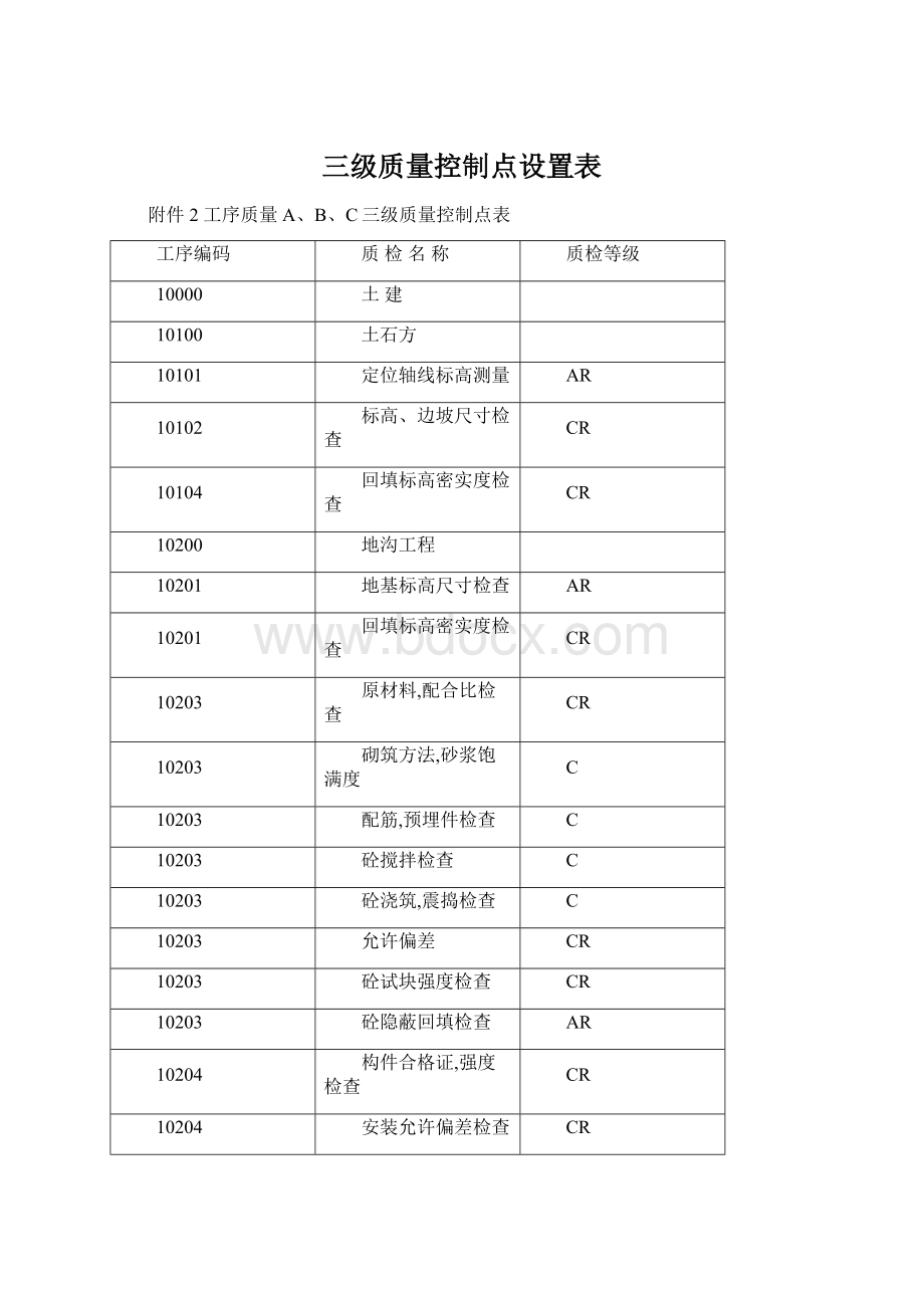 三级质量控制点设置表Word文档格式.docx