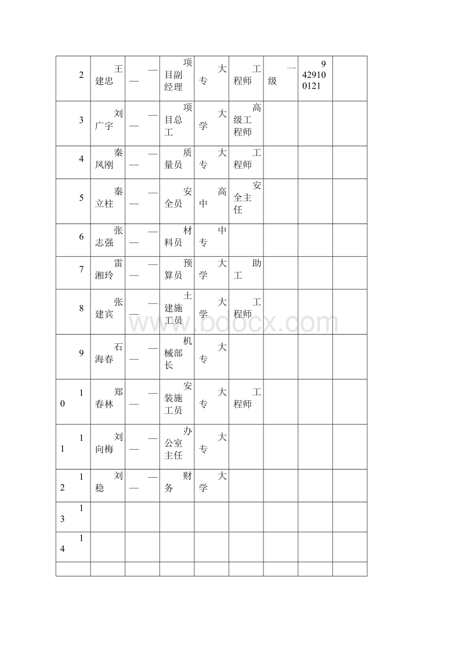 施工管理机构及劳动力组织Word文档格式.docx_第3页