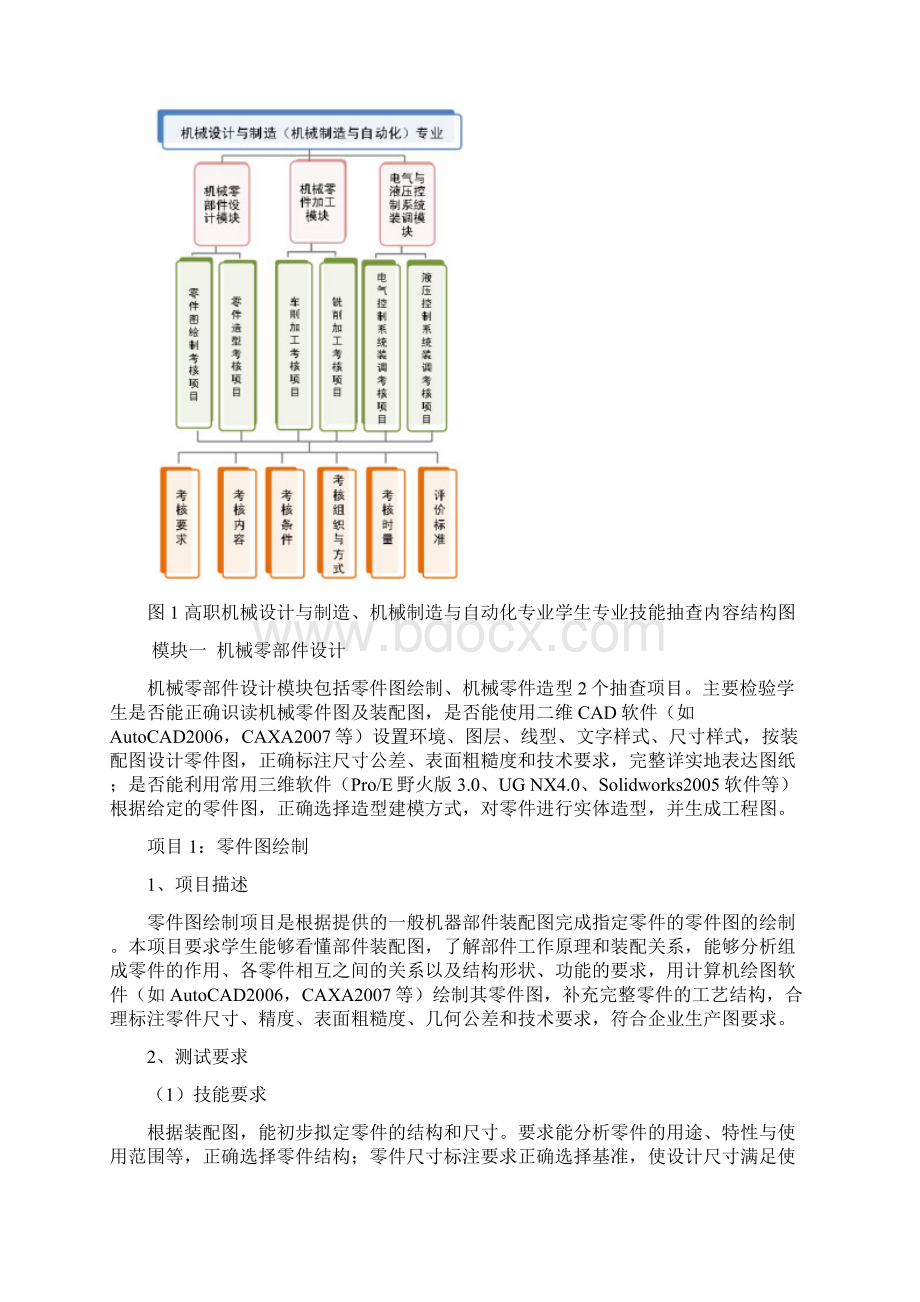 机械制造与自动化专业技能抽查标准.docx_第3页