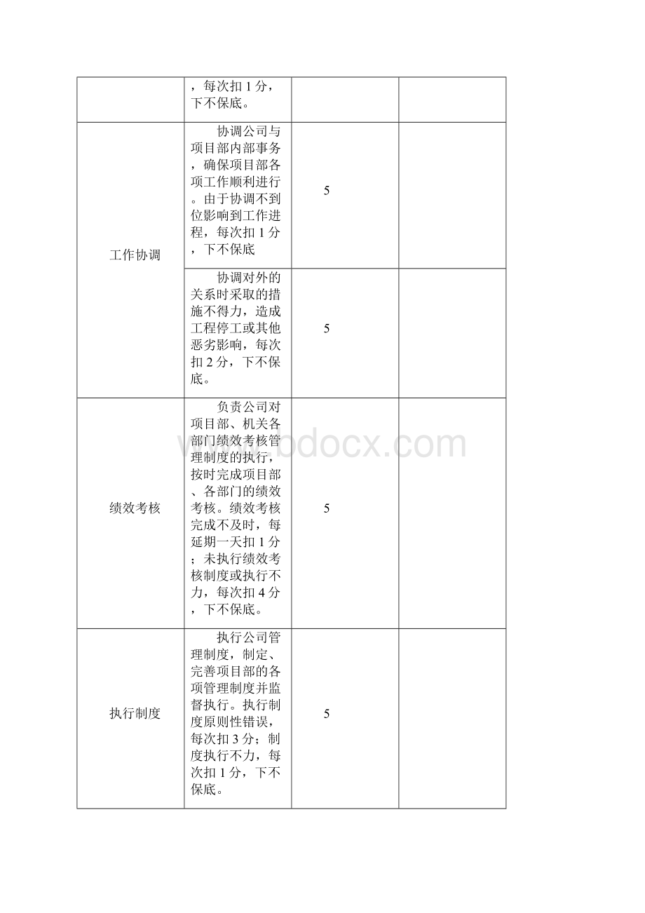 行政人事部绩效考核评分表.docx_第2页