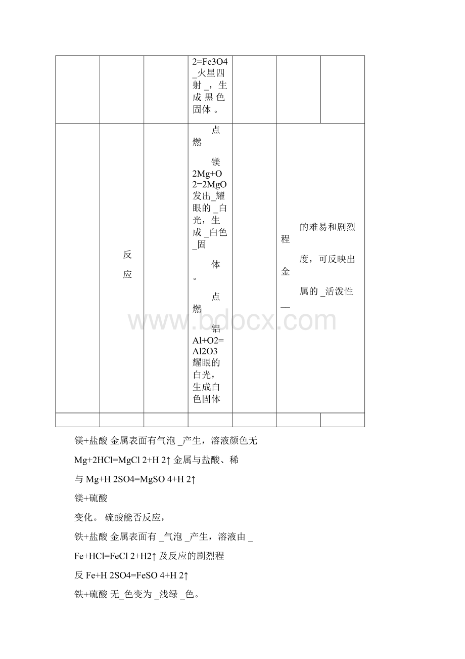 最新人教版九年级下册化学知识点汇总.docx_第3页