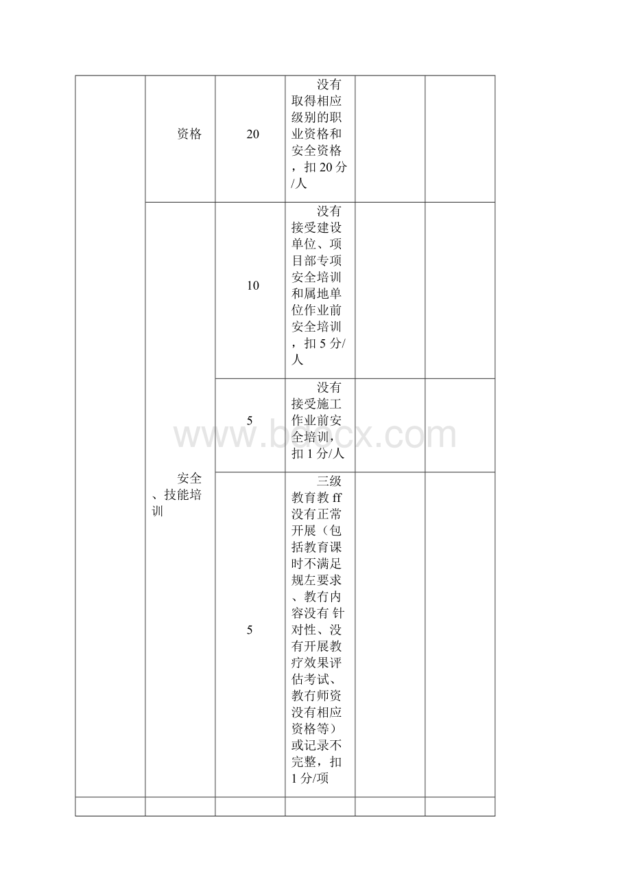 承包商施工作业前安全能力准入评价标准.docx_第2页