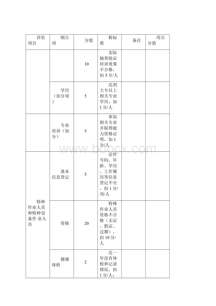 承包商施工作业前安全能力准入评价标准.docx_第3页