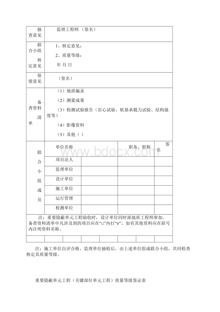 单元工程质量评定表Word文档下载推荐.docx_第3页