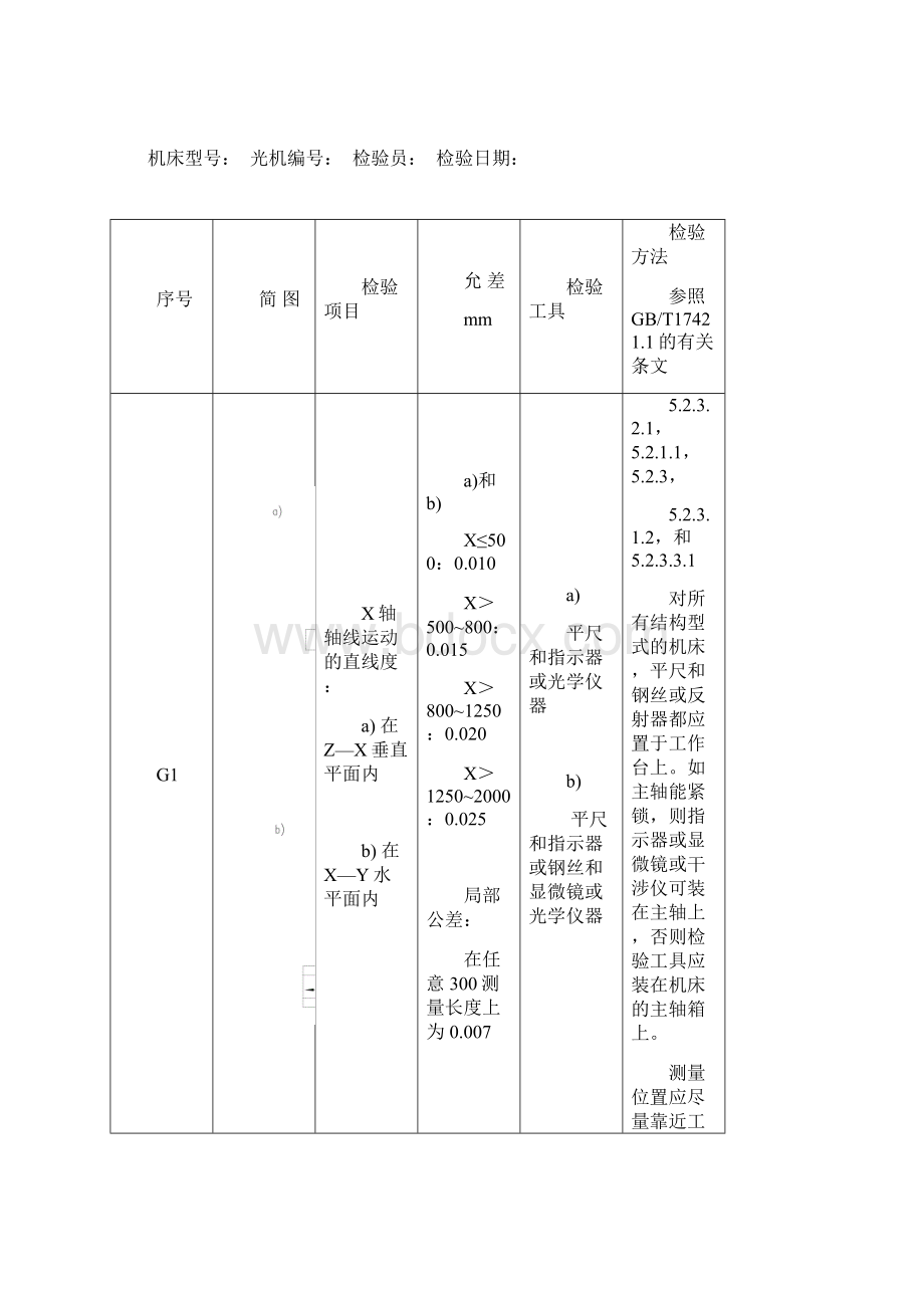 加工中心几何精度检测方法精品文档.docx_第2页