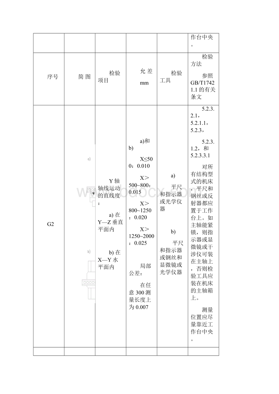 加工中心几何精度检测方法精品文档.docx_第3页