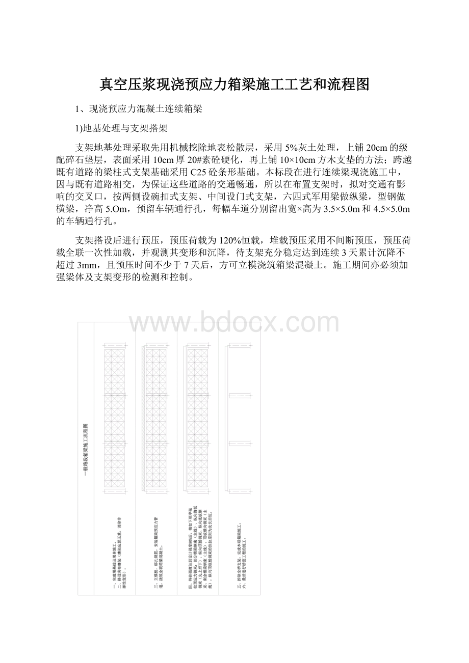 真空压浆现浇预应力箱梁施工工艺和流程图文档格式.docx