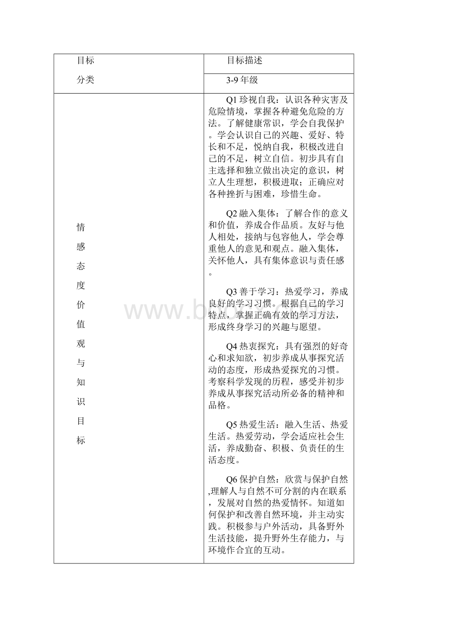 江苏省综合实践活动课程纲要文档格式.docx_第3页