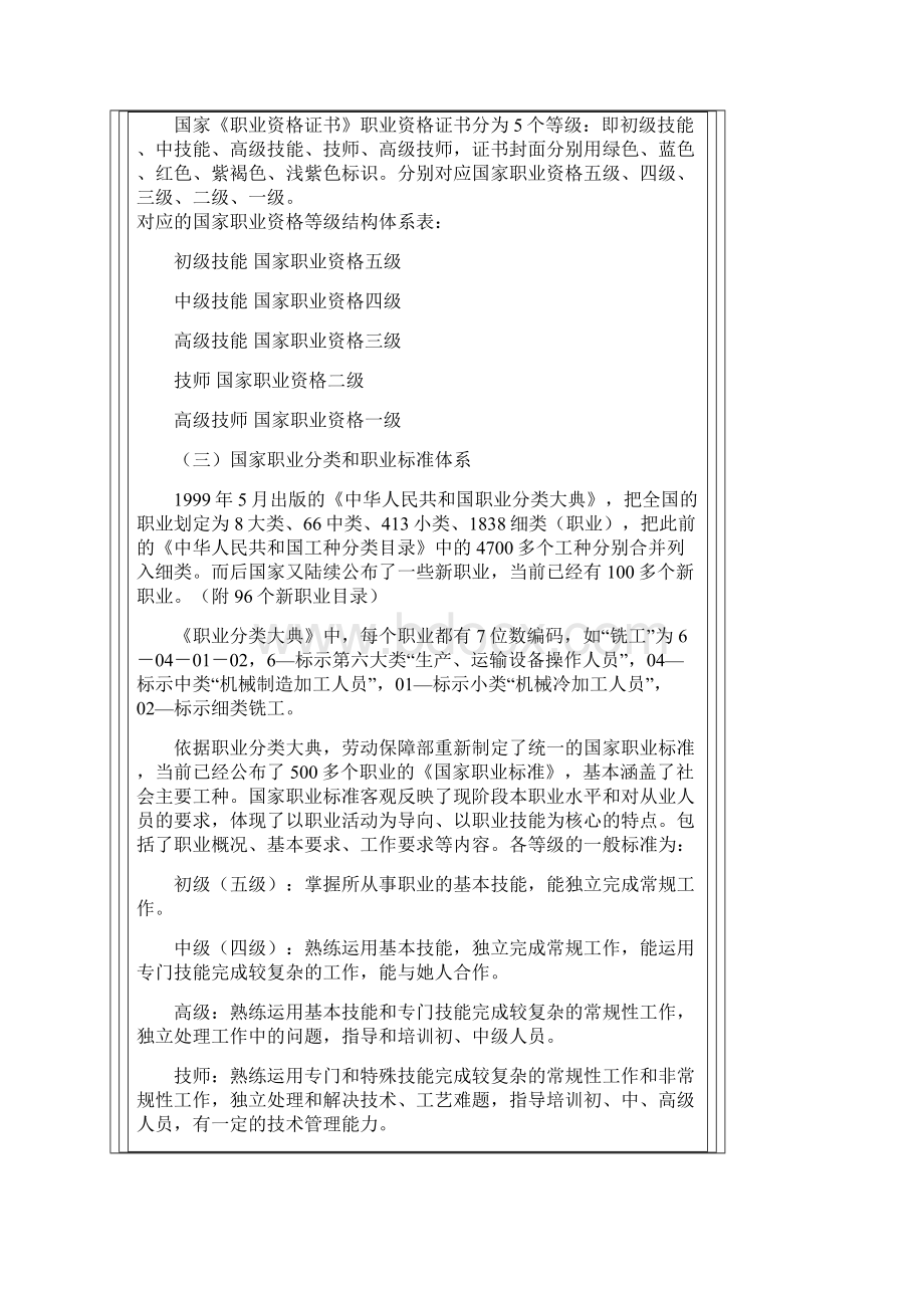 职业技能鉴定和职业资格证书制度Word文档下载推荐.docx_第2页