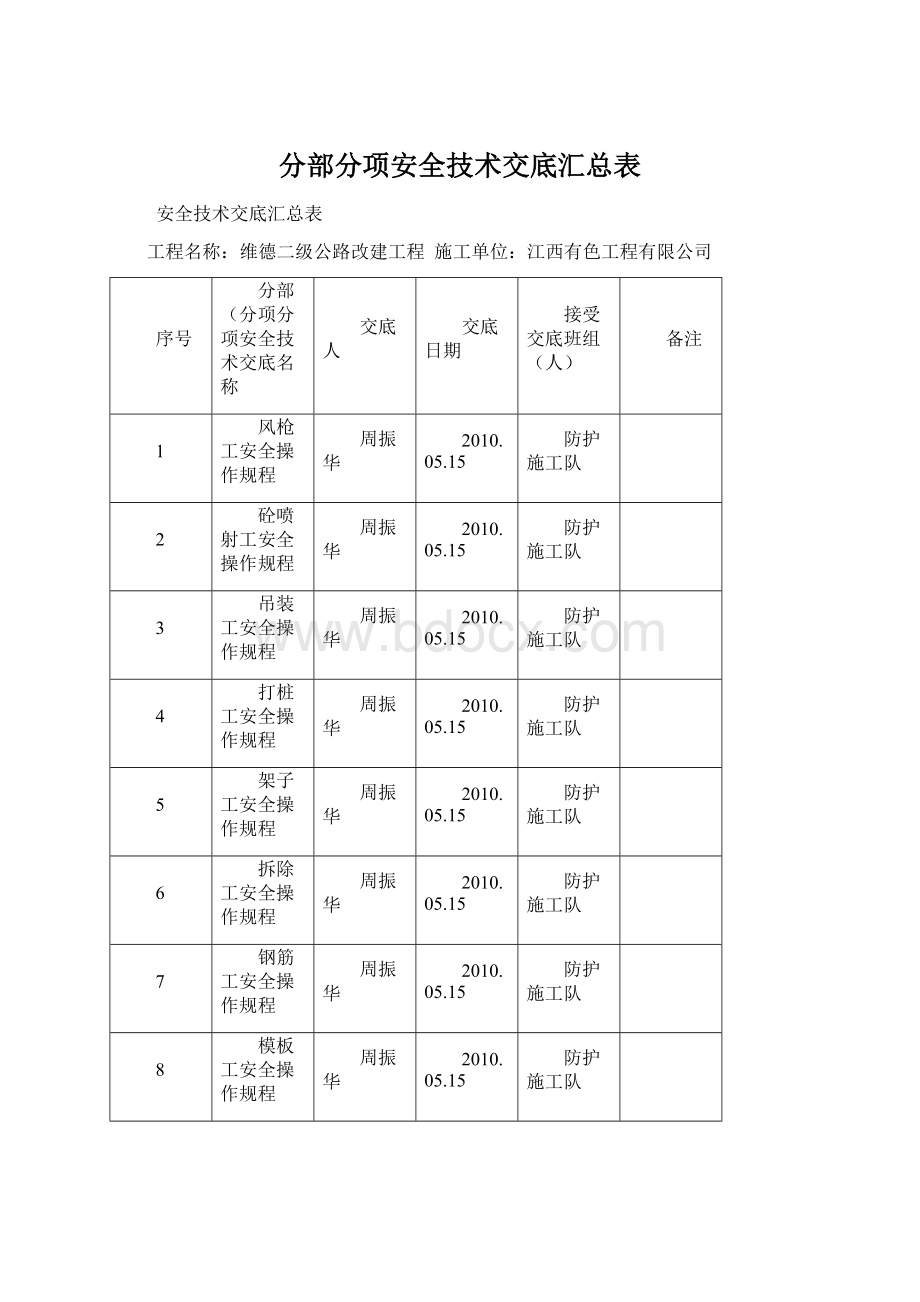 分部分项安全技术交底汇总表Word格式.docx