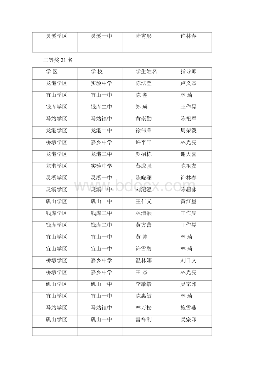 关于公布苍南县中小学科学学生实验操作竞赛获奖Word文档下载推荐.docx_第3页