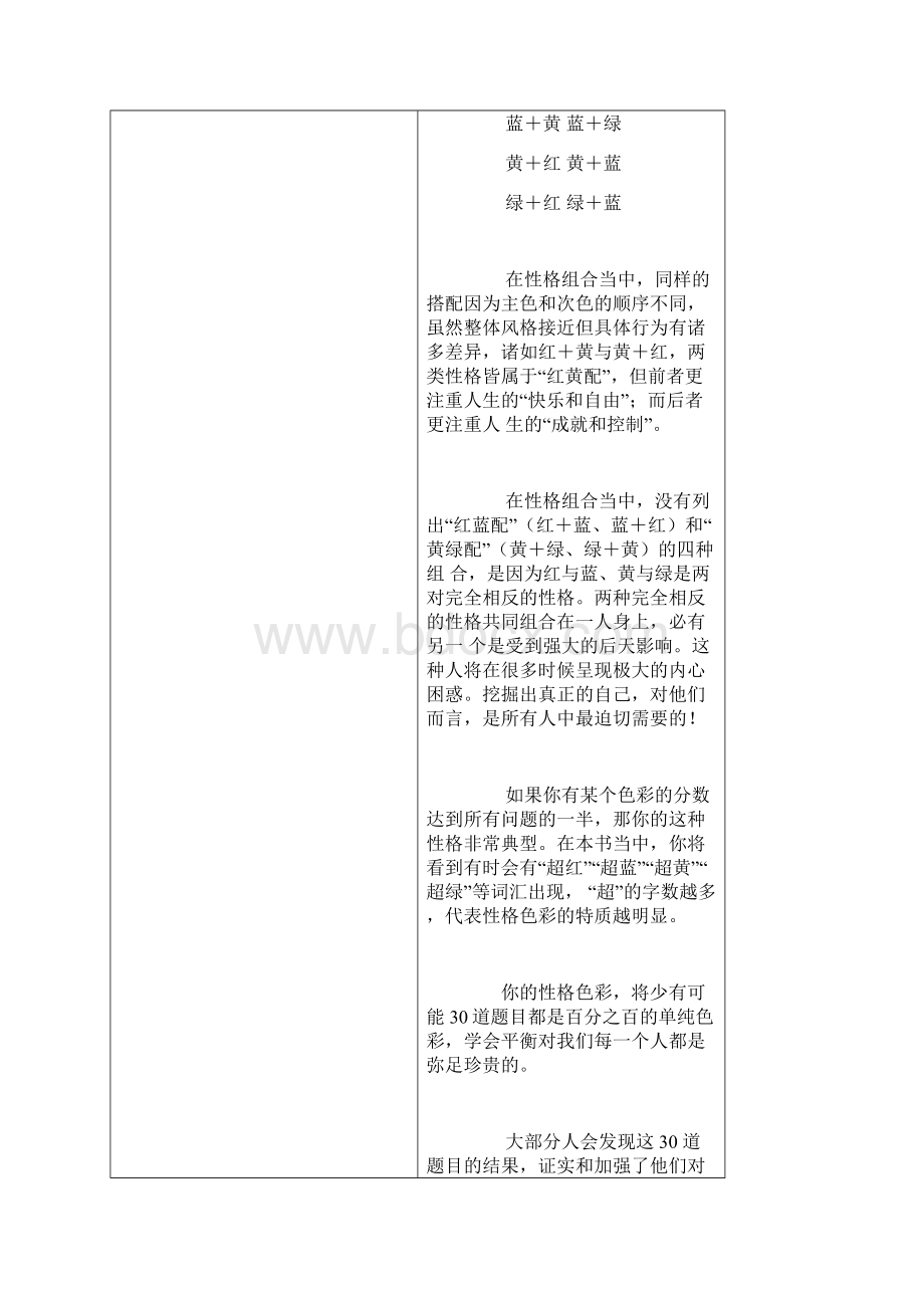 乐嘉性格色彩测试Word文件下载.docx_第2页