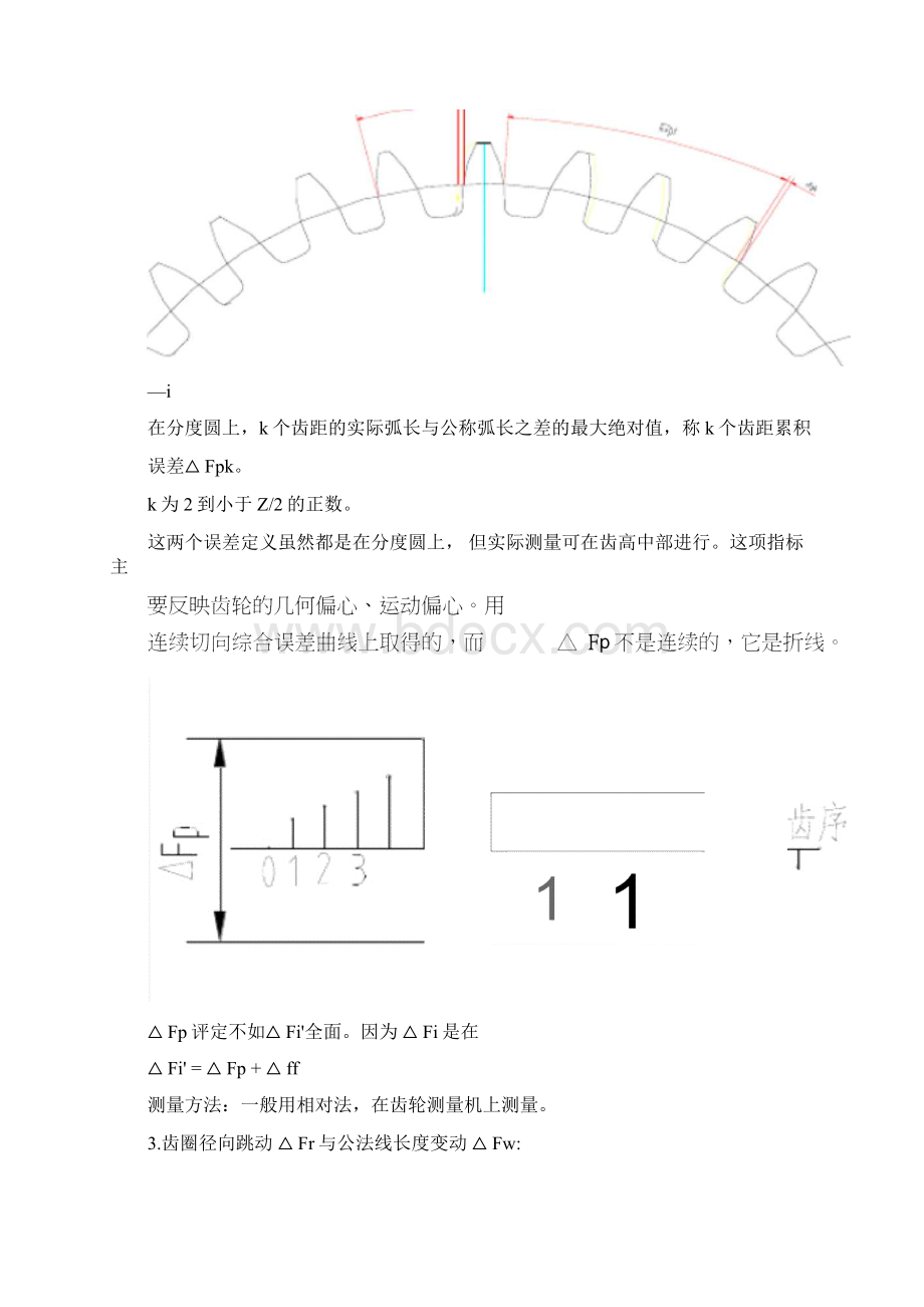 齿轮的误差及其分析.docx_第2页